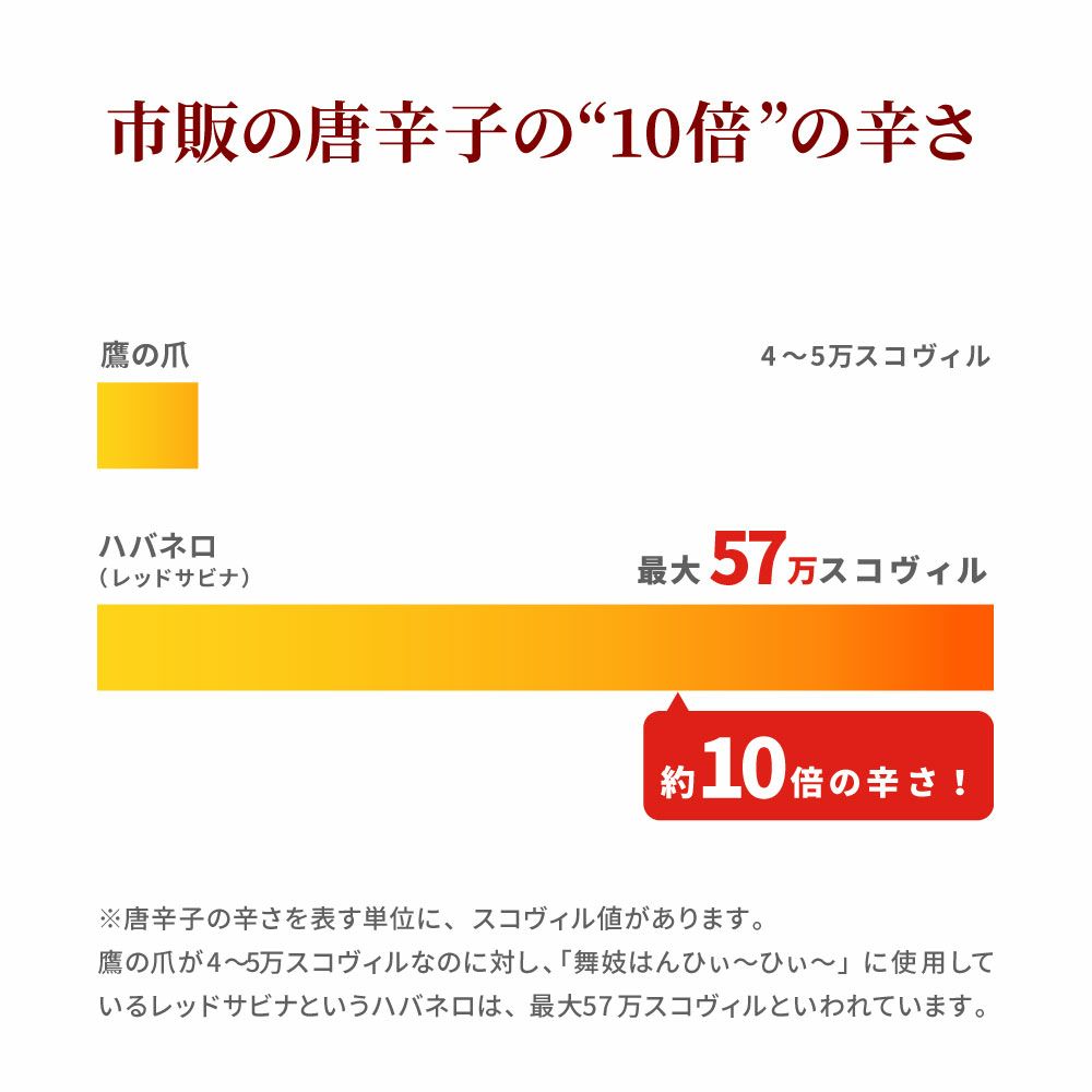 舞妓はんひぃ～ひぃ～一味1缶4袋セット_スコヴィル値